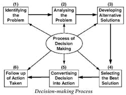 Decision Making Pinterest 5b912990f3014 Decision Making Pinterest 5b912990f3014