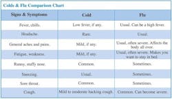 C And F Chart C And F Chart