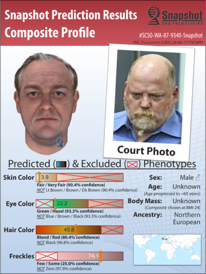 In May 2018, investigators were able to solve a 31-year-old cold case with the help of Parabon's Snapshot Genetic Genealogy Service. Shown on the left is Parabon&rsquo;s prediction of the suspect created with the company&rsquo;s Snapshot DNA Phenotyping technology. On the right is an actual photograph of William Earl Talbott, II whose DNA matched the DNA found at the crime scene.