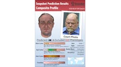 In May 2018, investigators were able to solve a 31-year-old cold case with the help of Parabon&apos;s Snapshot Genetic Genealogy Service. Shown on the left is Parabon&rsquo;s prediction of the suspect created with the company&rsquo;s Snapshot DNA Phenotyping technology. On the right is an actual photograph of William Earl Talbott, II whose DNA matched the DNA found at the crime scene.
