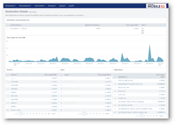 Destination Details 5c7557b458857 Destination Details 5c7557b458857