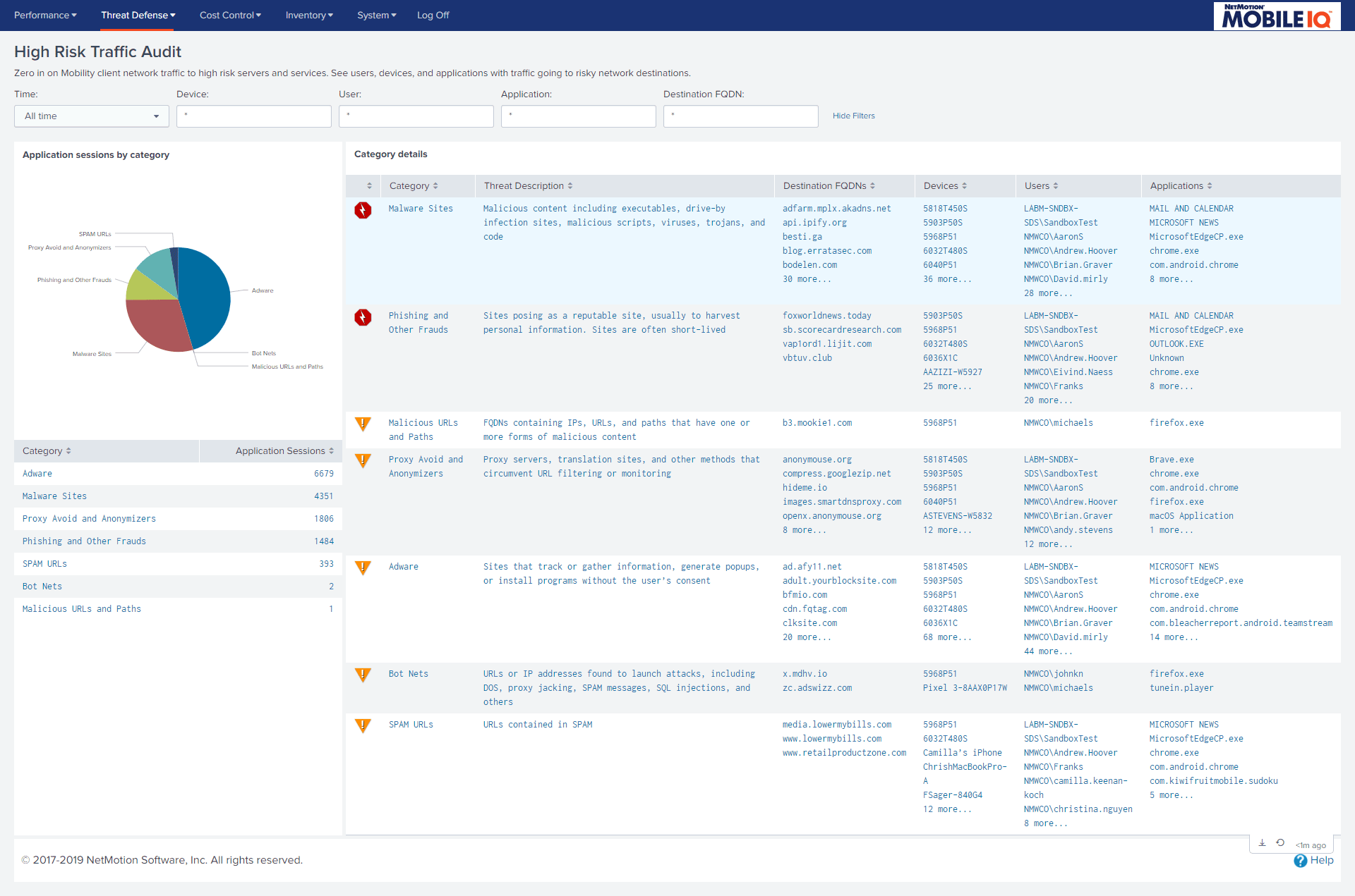 Miq25 High Risk Traffic Audit2
