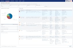 Miq25 High Risk Traffic Audit2 5ceed3e563d31 Miq25 High Risk Traffic Audit2 5ceed3e563d31