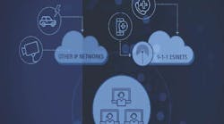 IXP Corporation's whitepaper, 'NG911 & FirstNet: Emergency Communication Centers Provide the Critical Link'. IXP Corporation's whitepaper, 'NG911 & FirstNet: Emergency Communication Centers Provide the Critical Link'.