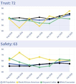 An example of reporting from the Elucd survey data. An example of reporting from the Elucd survey data.