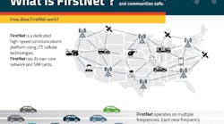 Learn what FirstNet is, how it works, and more.
