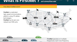 What is FirstNet Infographic