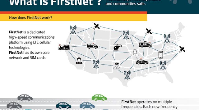 What is FirstNet Infographic