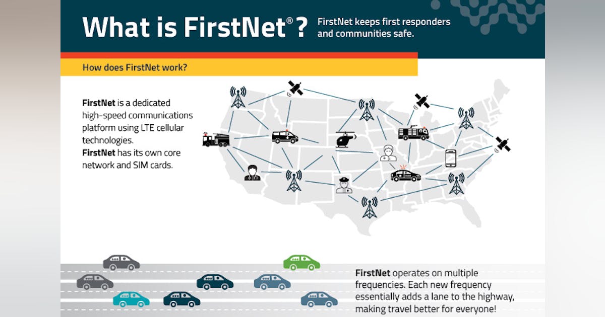FirstNet Infographic | What is FirstNet? | Officer