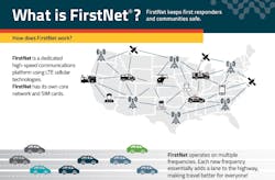 Learn what FirstNet is, how it works, and more.