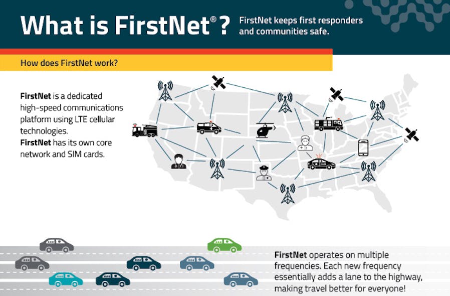 FirstNet Infographic | What is FirstNet? | Officer