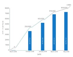 Agencies By Date Agencies By Date