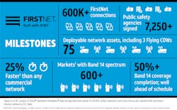 Firstnet Milestones 5d66cbe490757 Firstnet Milestones 5d66cbe490757
