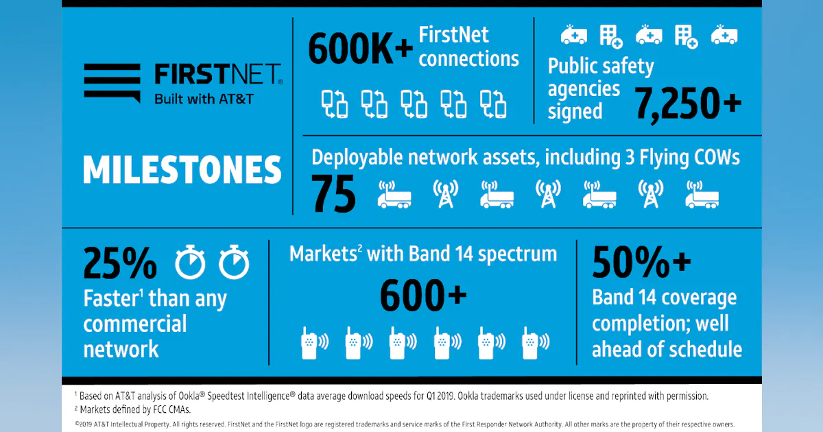 What FirstNet Will and Won’t do for First Responders | Officer
