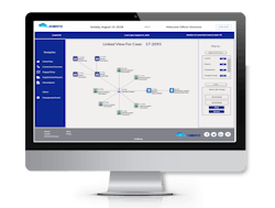 Connection Graph Connection Graph