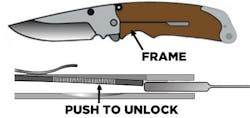 Knife Locks Framelock