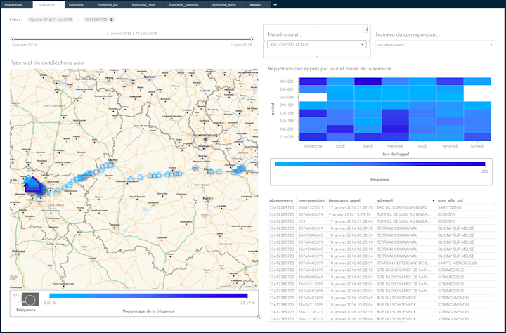 Devery Analytics Deveryware Oak Branch