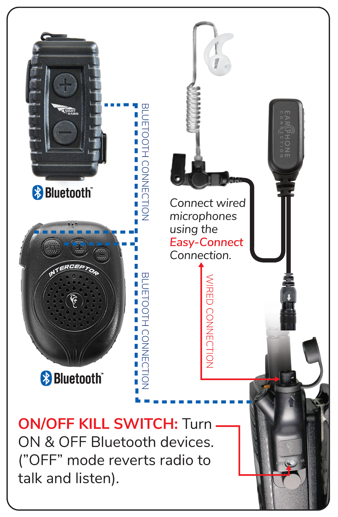 MultiFunctional Radio Adapter for Motorola APX From The Earphone