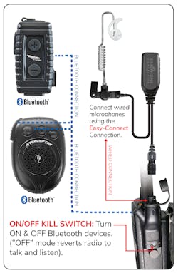 Adapter Dual Connection Adapter Dual Connection