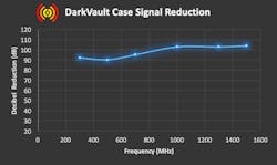 Dv Launch Images 18 Dv Launch Images 18