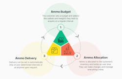 How It Works 5e3b4cb79d1a0 How It Works 5e3b4cb79d1a0