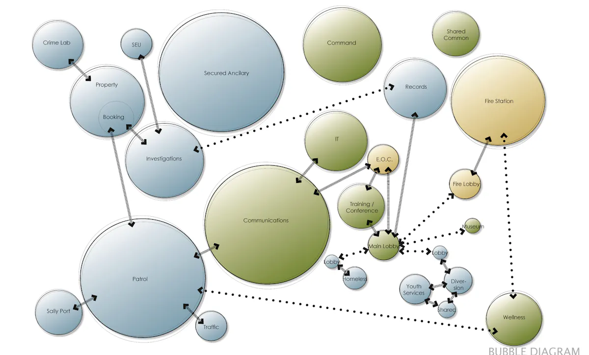 9 Steps to Building Your Most Effective Station A Police Facility ...