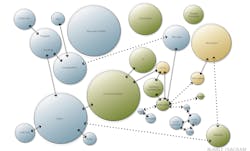 One of the first steps in designing a complex building, adjacency diagrams can help communicate operational proximity of spaces. This graphic shows relative size of units and desired proximity One of the first steps in designing a complex building, adjacency diagrams can help communicate operational proximity of spaces. This graphic shows relative size of units and desired proximity