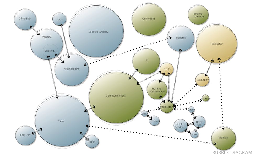 9 Steps to Building Your Most Effective Station A Police Facility ...