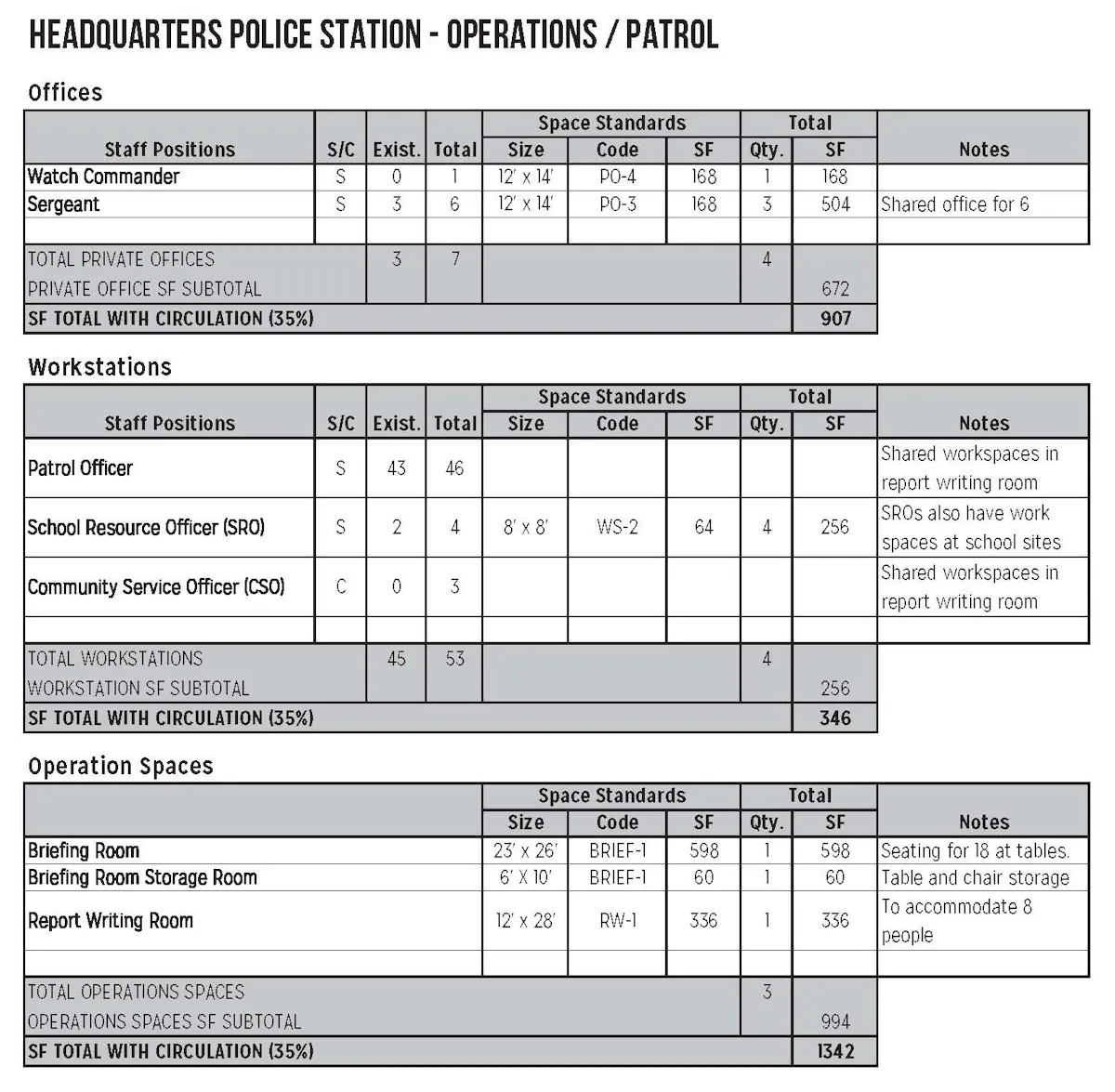 9 Steps to Building Your Most Effective Station A Police Facility ...