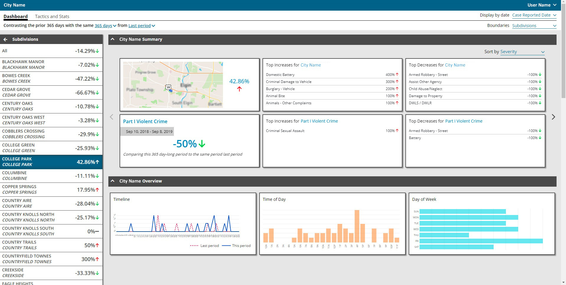 The easy to read dashboard of the Law Enforcement Analytics solution shows comparison of crime types year over year.