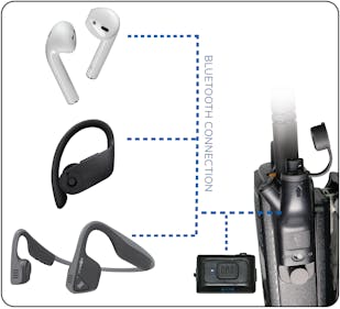 Wireless 2025 radio earbuds