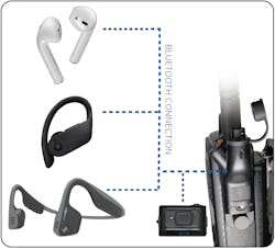 The Air Pro Wireless Ptt Combo Kit Bluetooth Connection Diagram The Air Pro Wireless Ptt Combo Kit Bluetooth Connection Diagram
