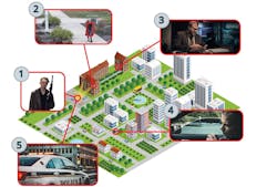 Zero Eyes Infographic Zero Eyes Infographic