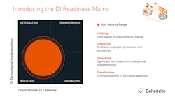 Digital Intelligence Readiness Navigator