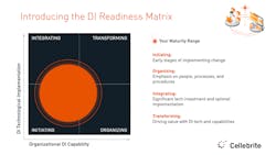Digital Intelligence Readiness Navigator 5f6b69885b7f5 Digital Intelligence Readiness Navigator 5f6b69885b7f5