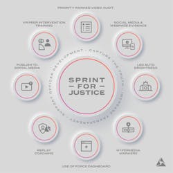 Sprint For Justice