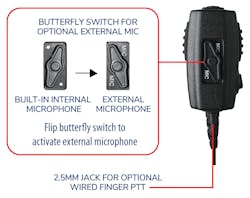 Butterfly Diagram R Butterfly Diagram R