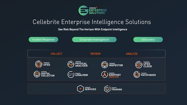 Cellebrite Enterprise Solutions becomes the only provider of remote computer access and analysis capabilities in a single solution for Windows and Mac.