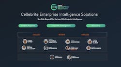 Cellebrite Enterprise Solutions becomes the only provider of remote computer access and analysis capabilities in a single solution for Windows and Mac. Cellebrite Enterprise Solutions becomes the only provider of remote computer access and analysis capabilities in a single solution for Windows and Mac.