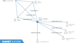 Magnet Connections: Magnet AXIOM allows investigators to track the full history of a piece of digital evidence to see where it originated, where it was stored and with whom it was shared. Magnet Connections: Magnet AXIOM allows investigators to track the full history of a piece of digital evidence to see where it originated, where it was stored and with whom it was shared.