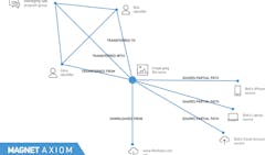 Magnet Connections: Magnet AXIOM allows investigators to track the full history of a piece of digital evidence to see where it originated, where it was stored and with whom it was shared. Magnet Connections: Magnet AXIOM allows investigators to track the full history of a piece of digital evidence to see where it originated, where it was stored and with whom it was shared.