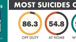 Officersuicides