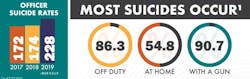 Officersuicides 60f81a864d156 Officersuicides 60f81a864d156