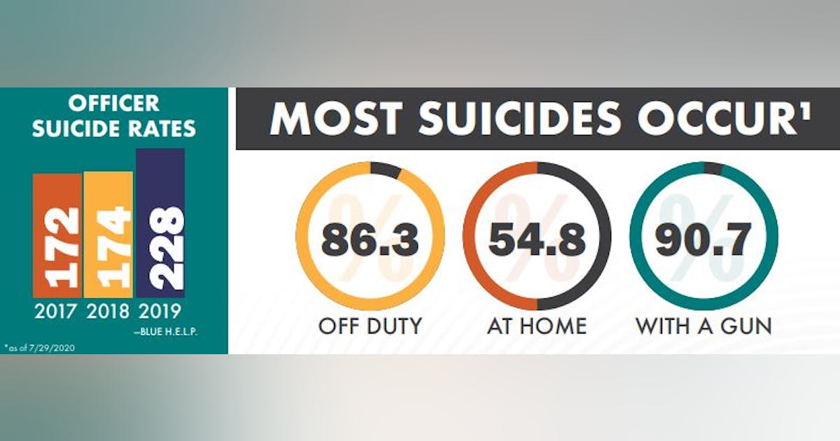 Preventing Officer Suicides Officer