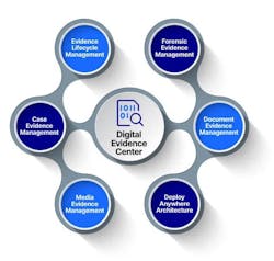 Digital Evidence Center Digital Evidence Center