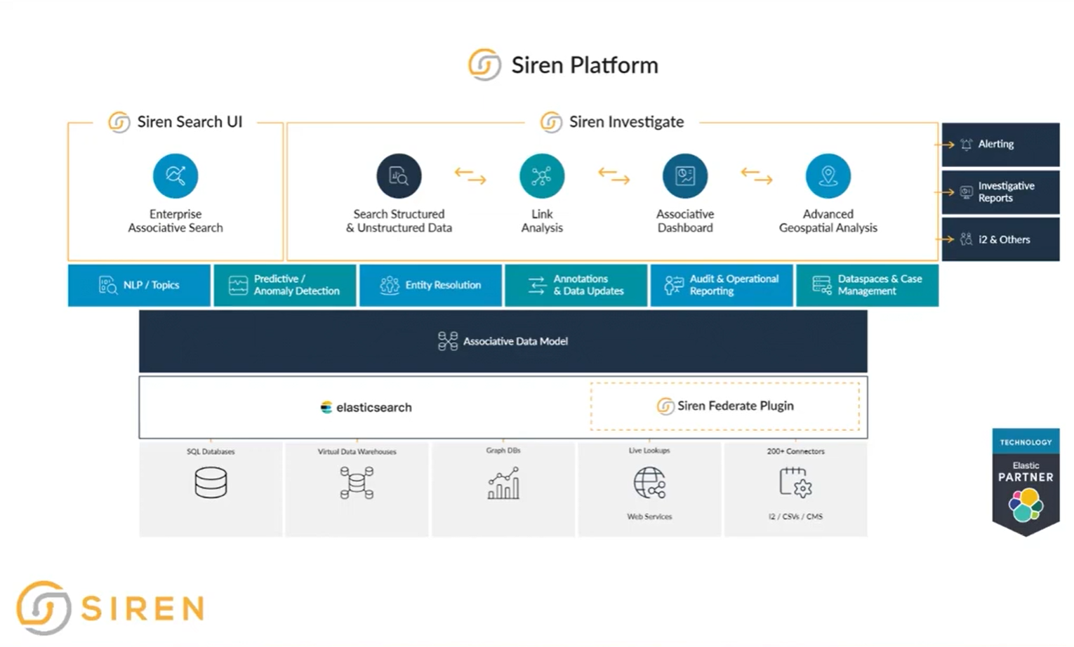 Siren12 61af68731e6b7