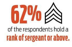 Stateoftheindustrygraphic1 Stateoftheindustrygraphic1