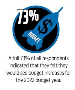 Stateoftheindustrygraphic2 Stateoftheindustrygraphic2