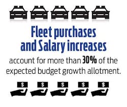 Stateoftheindustrygraphic3 Stateoftheindustrygraphic3