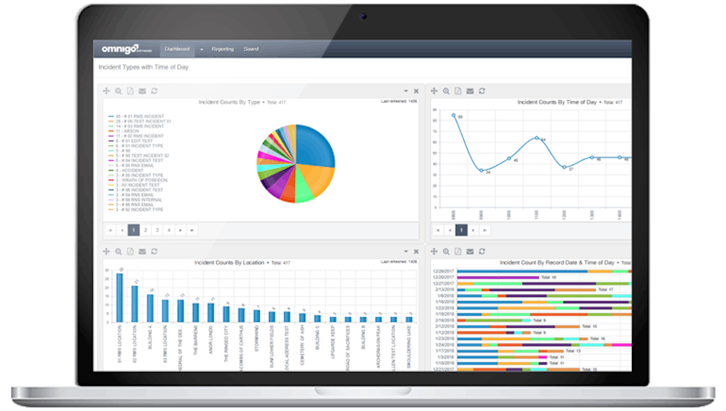 Report Exec Officer Report Exec Officer